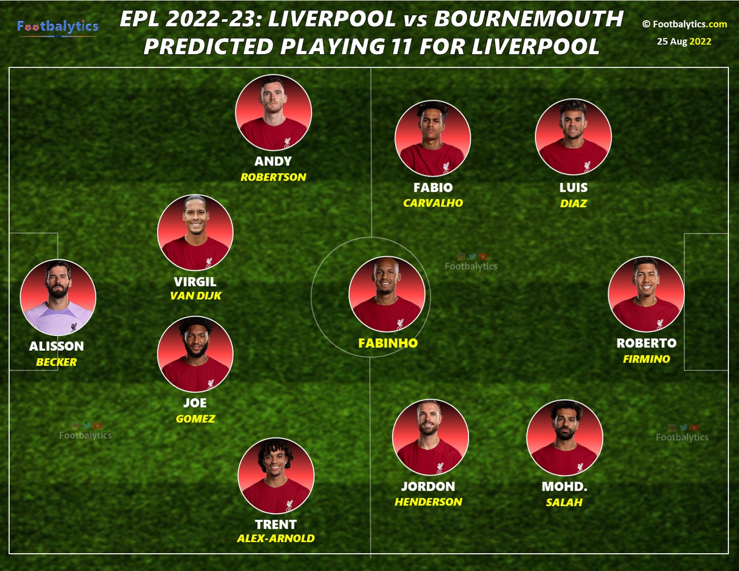 liverpool vs bournemouth epl 2022-23 formation footbalytics