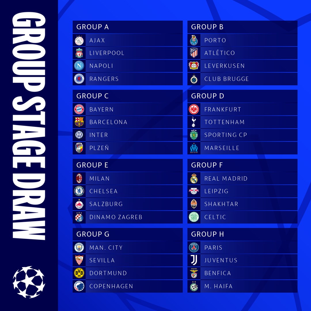 uefa champions league 2022-23 group stage draw details footbalytics