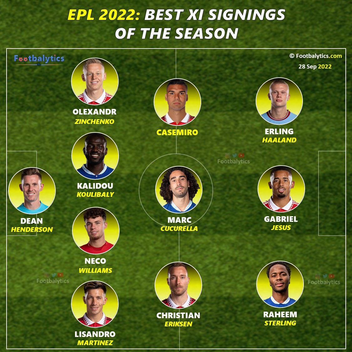 epl 2022 best 11 signings of the season footbalytics