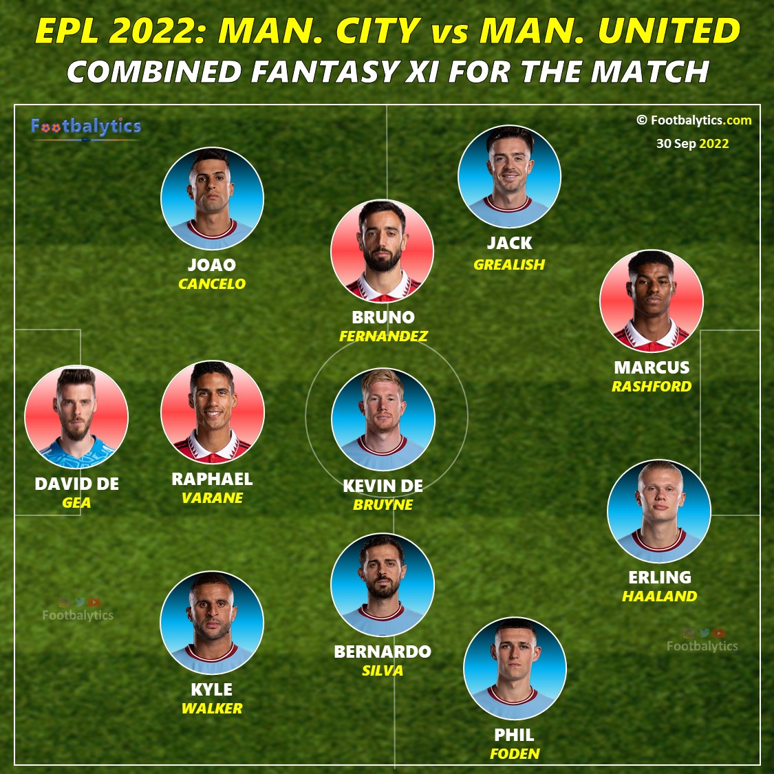 epl 2022 manchester city vs united predicted lineup footbalytics