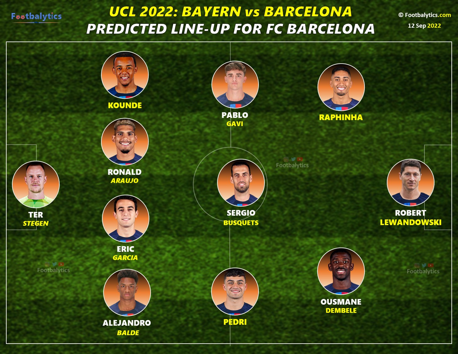 ucl 2022 bayern Munich vs FC Barcelona predicted starting 11 Footbalytics