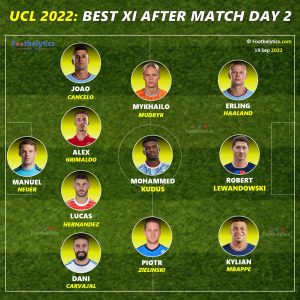 ucl 2022 best player 11 after match day 2 footbalytics