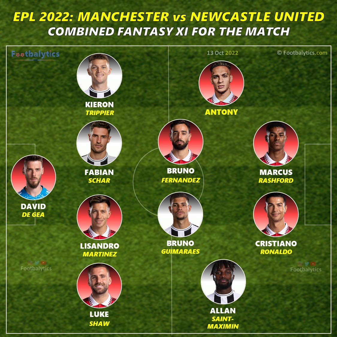 Newcastle Vs Manchester United Best starting 11 epl 2022