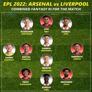 arsenal vs liverpool best predicted lineup epl 2022 footbalytics