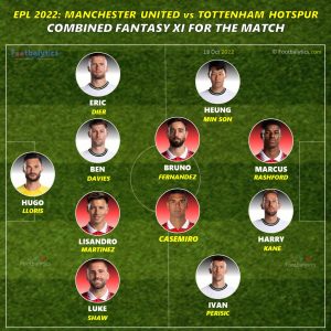 epl 2022 manchester united vs tottenhum hotspur predicted lineup footbalytics
