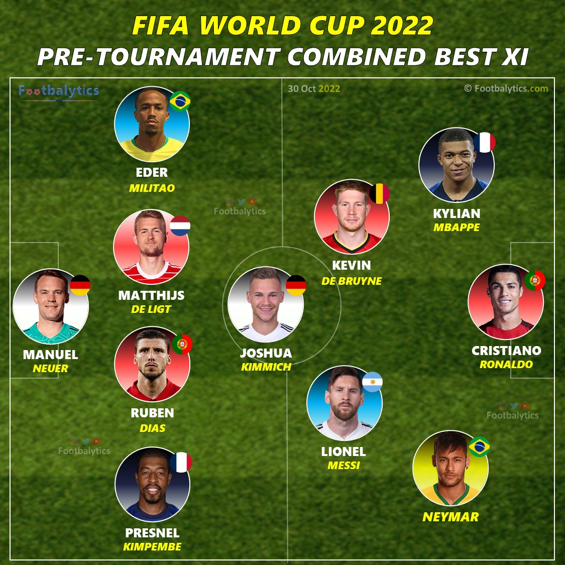 fifa world cup 2022 best players 11 footbalytics