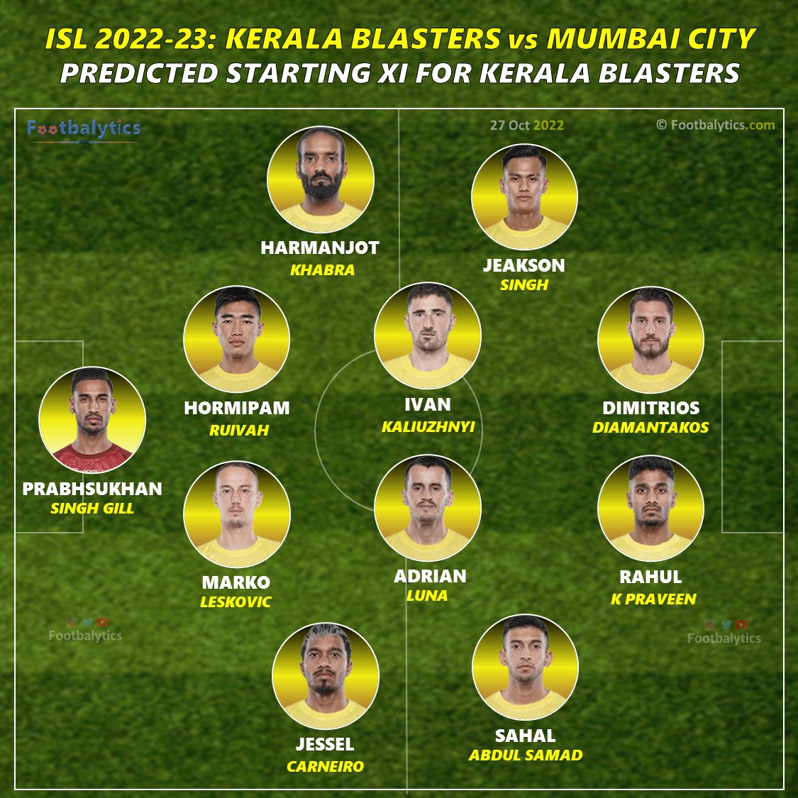 isl 2022-23 kerala blasters vs mumbai city fc starting 11 footbalytics