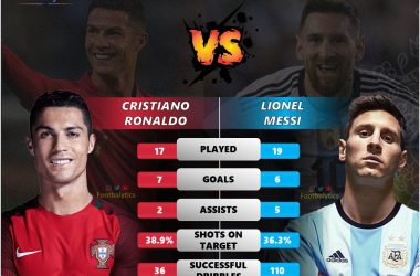 lionel messi vs cristiano ronaldo comparison stats footbalytics
