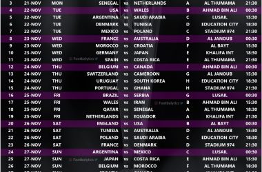 FIFA World Cup official Schedule 2022 footbalytics