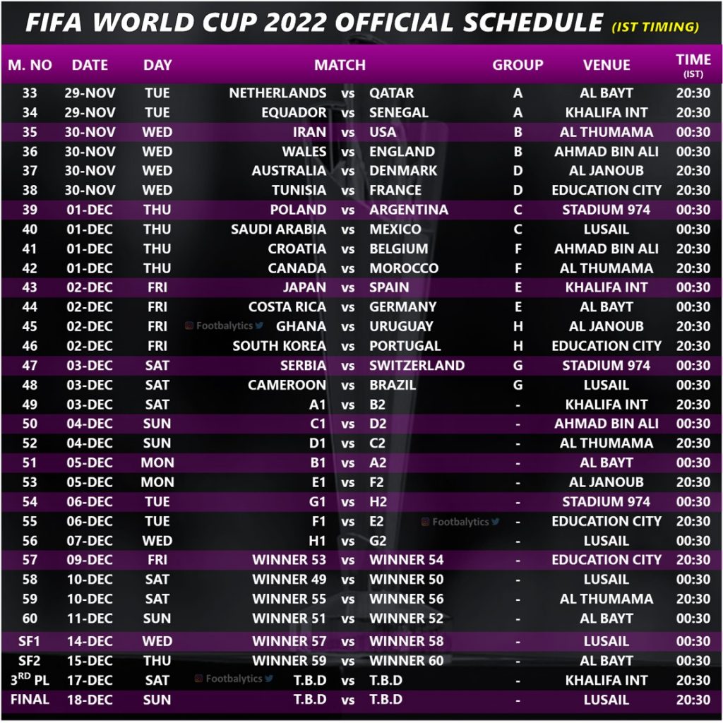FIFA World Cup official Schedule 2022 part 2 footbalytics