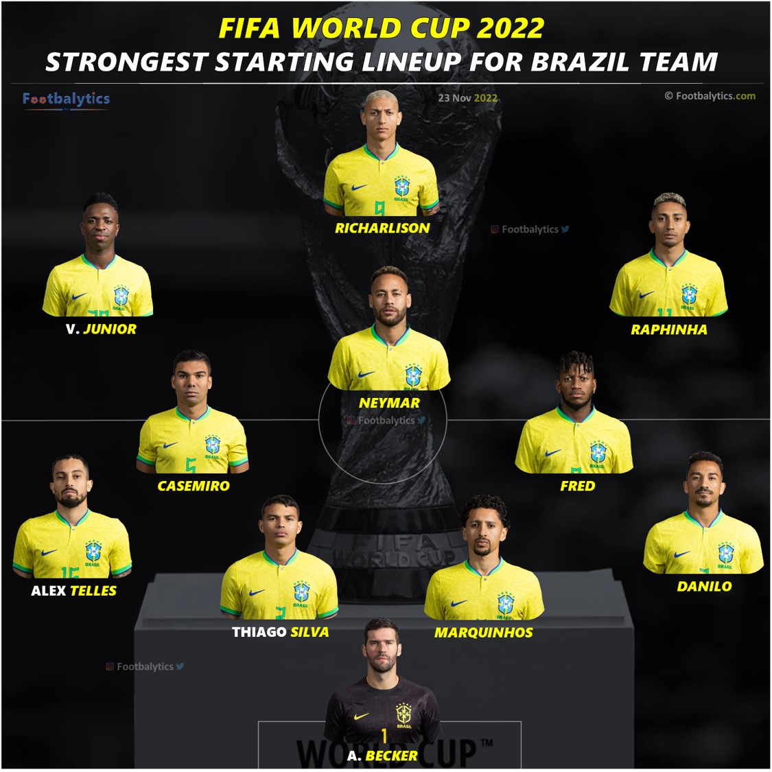 fifa world cup 2022 brazil best starting lineup footbalytics