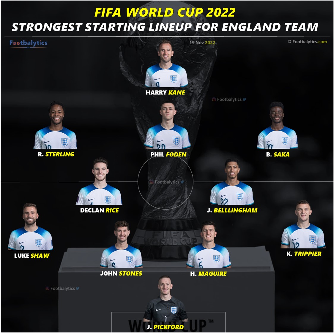 fifa world cup 2022 england best starting lineup