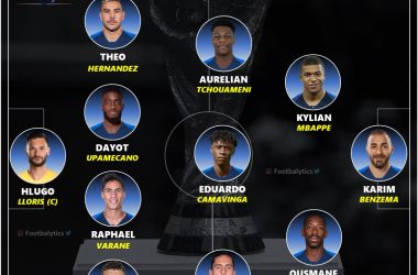 fifa world cup 2022 france best strongest starting 11 footbalytics