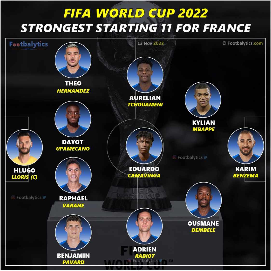 fifa world cup 2022 france best strongest starting 11 footbalytics