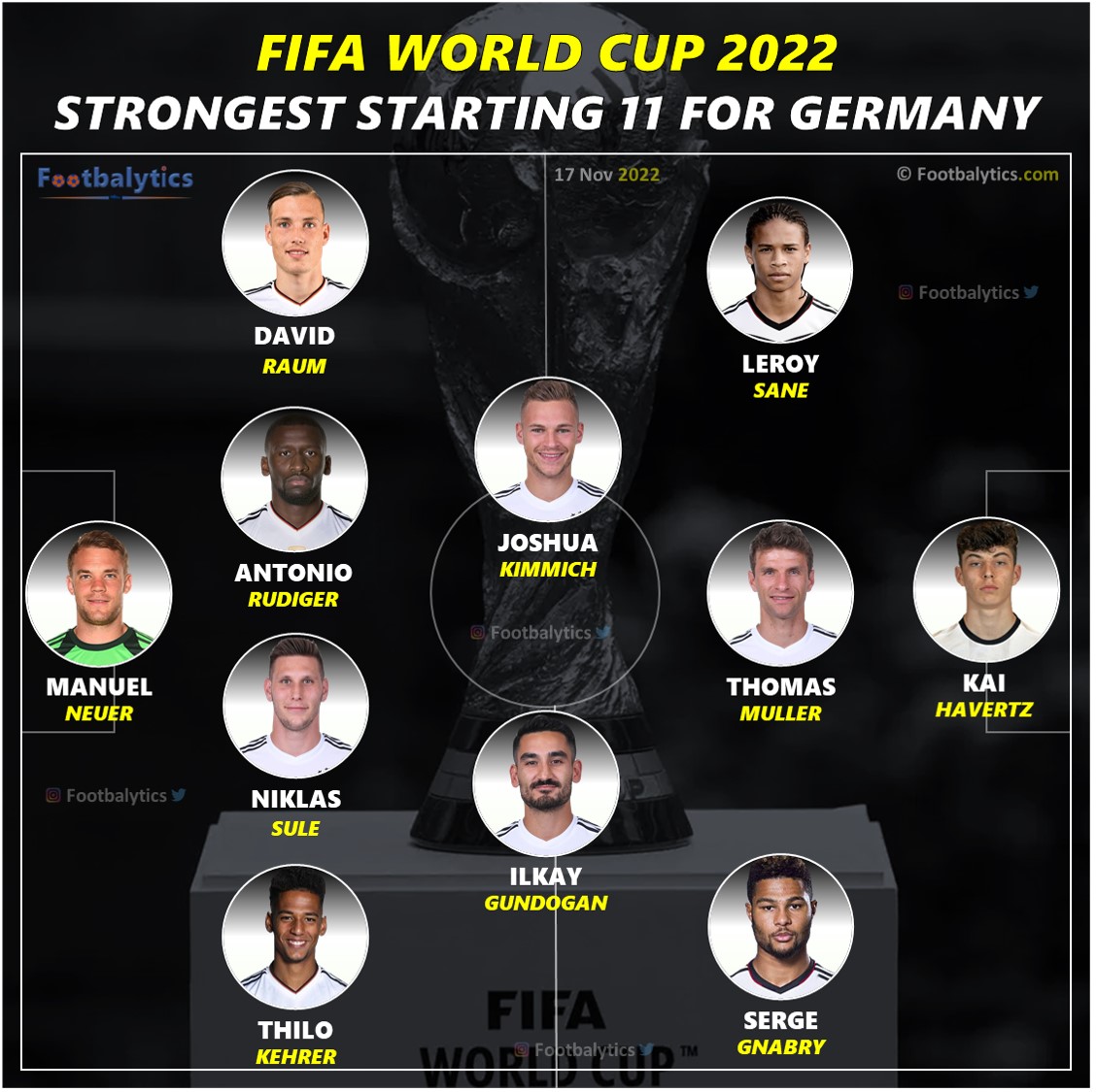 fifa world cup 2022 germany best strongest starting 11 footbalytics