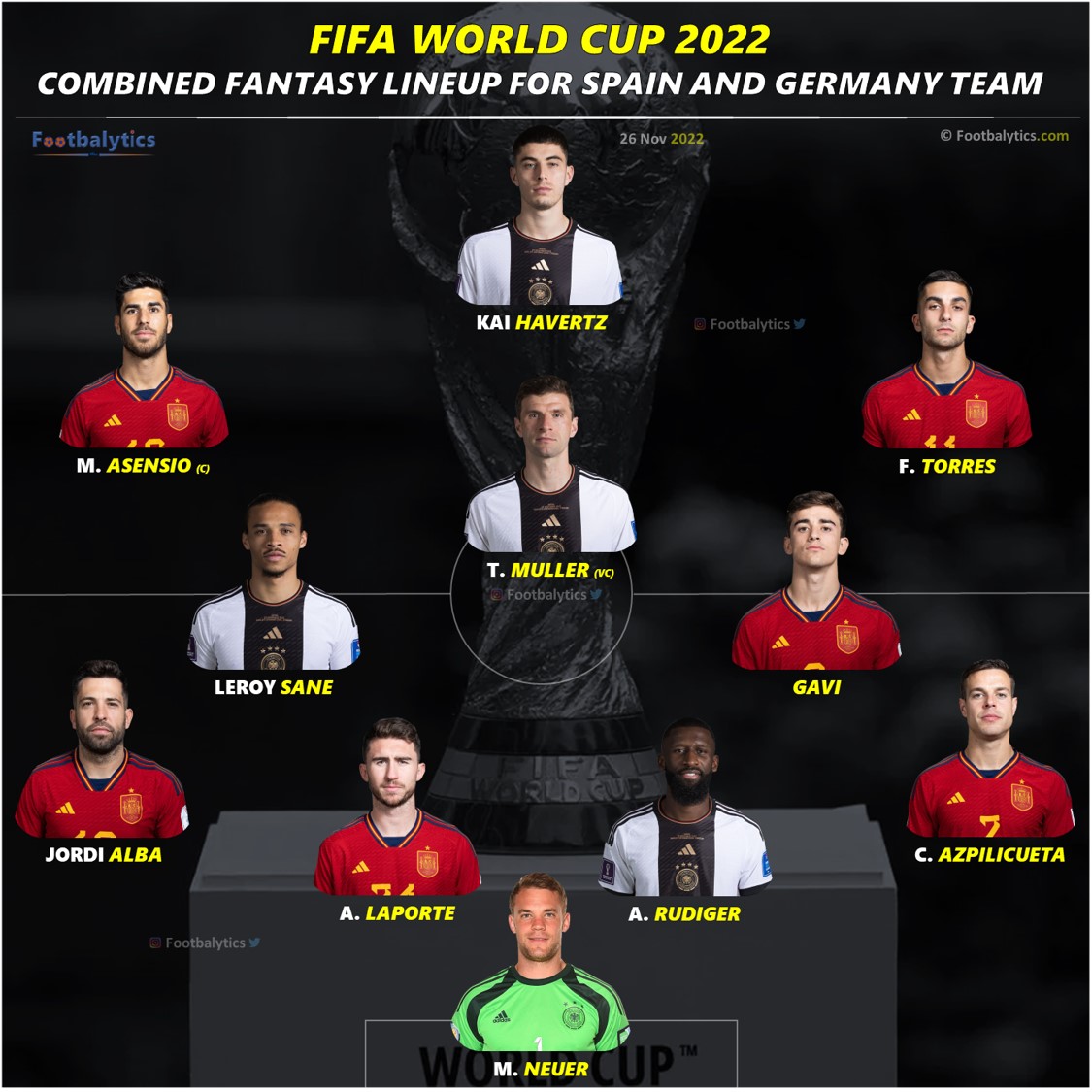 fifa world cup 2022 germany vs spain best lineup footbalytics