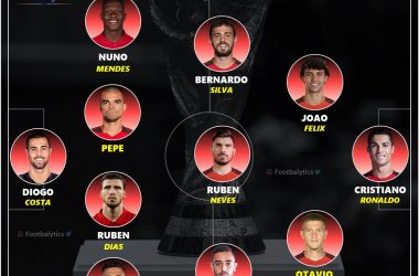 fifa world cup 2022 portugal best starting 11
