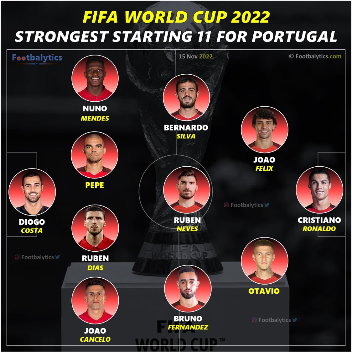 fifa world cup 2022 portugal best starting 11
