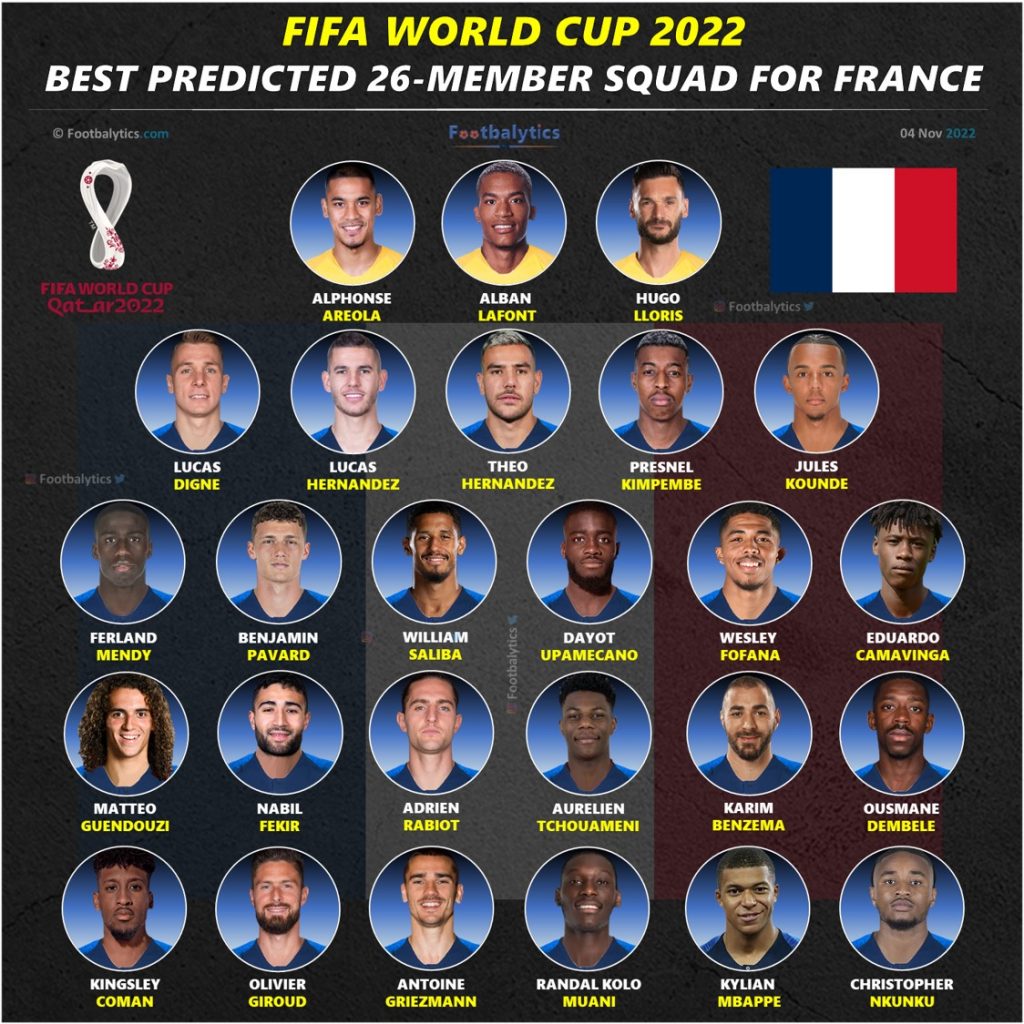 FIFA World Cup 2022: Strongest Squad Players List for France