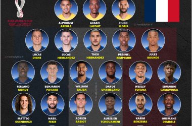 france predicted squad players list fifa world cup 2022 footbalytics