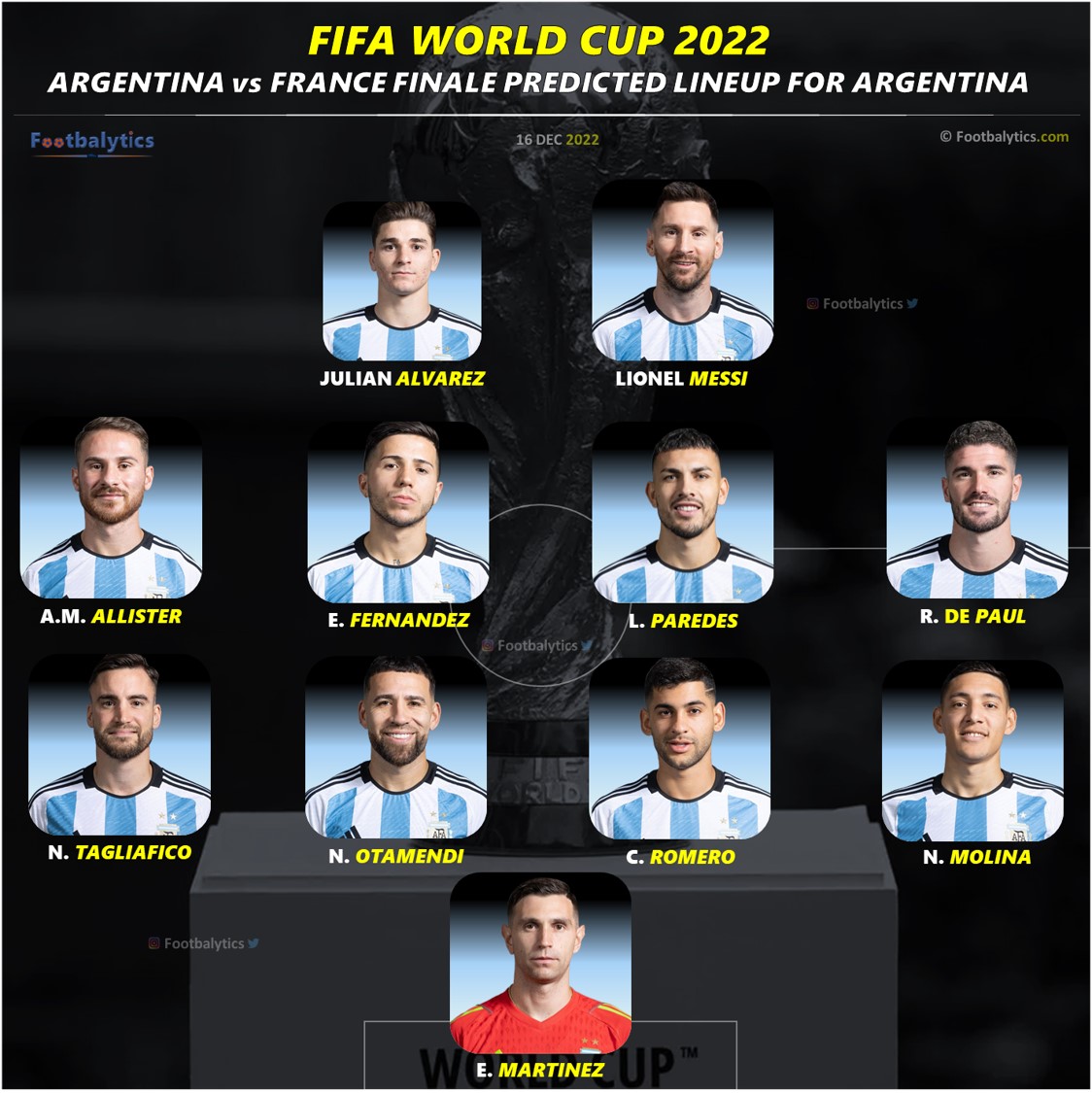 argentina vs france final best predicted lineup 11