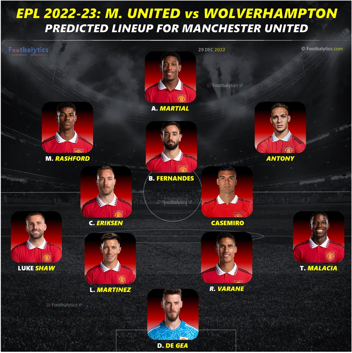 epl 2022 manchester united vs Wolverhampton wolves predicted starting lineup