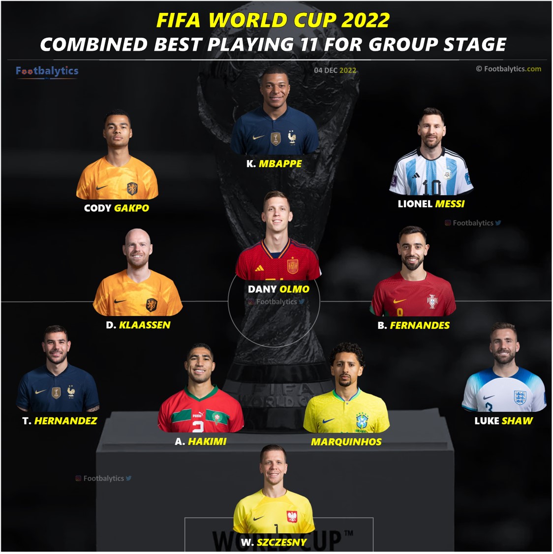 fifa world cup 2022 combined best playing 11 for the group stage
