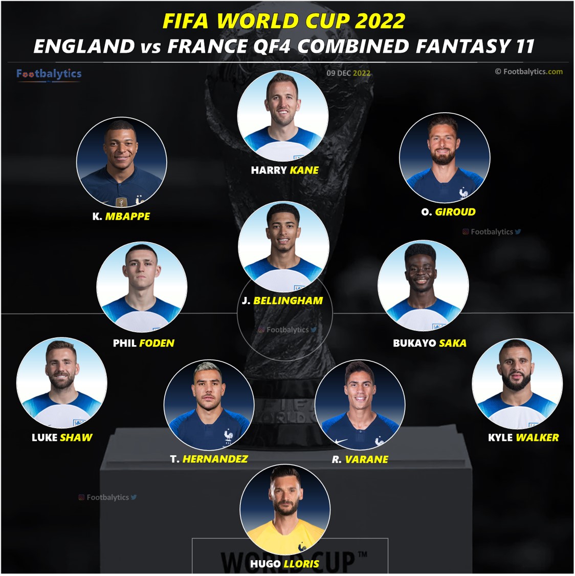 fifa world cup 2022 england vs france qf4 predicted fantasy lineup