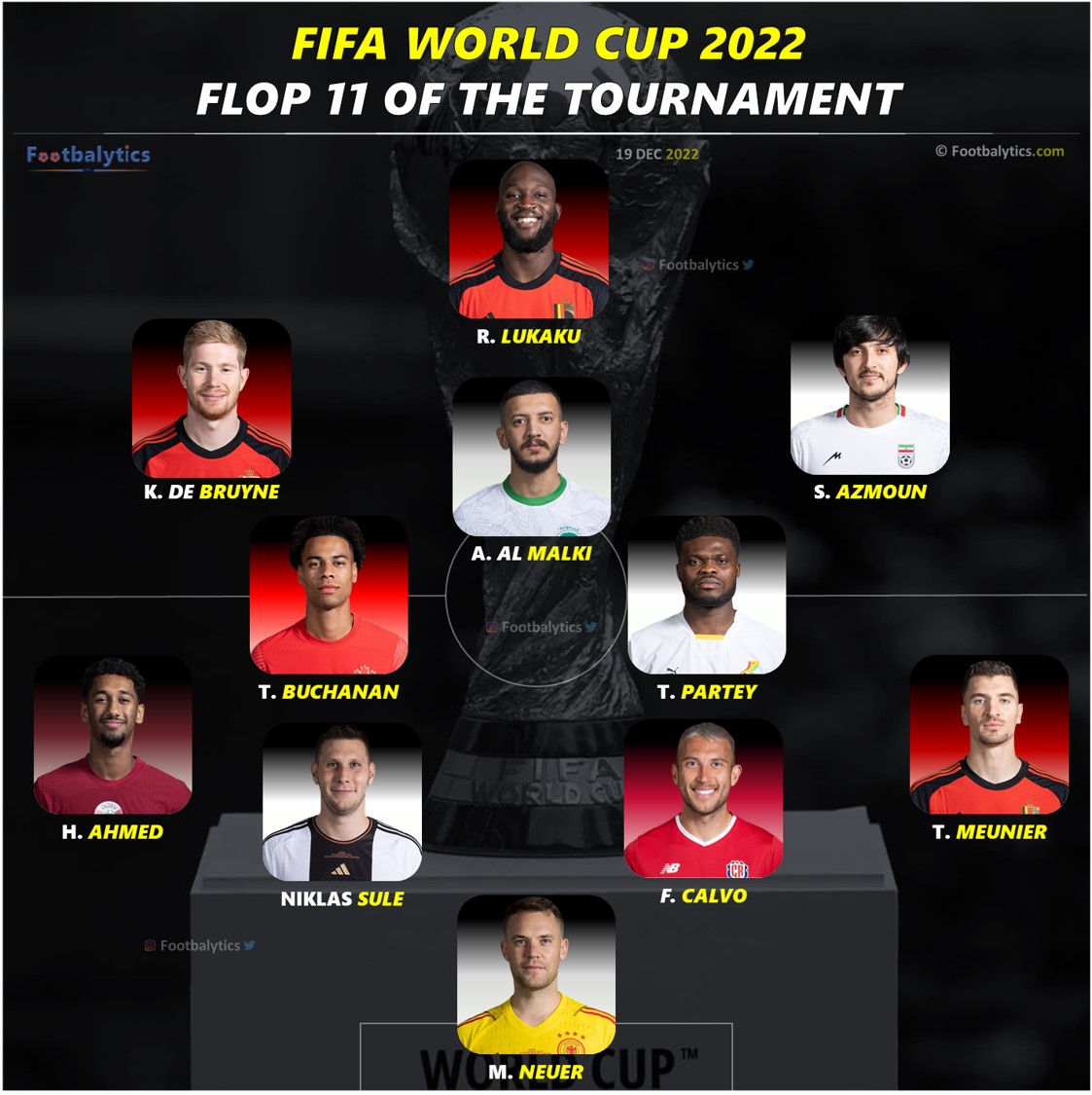 fifa world cup 2022 flop 11 of the tournament
