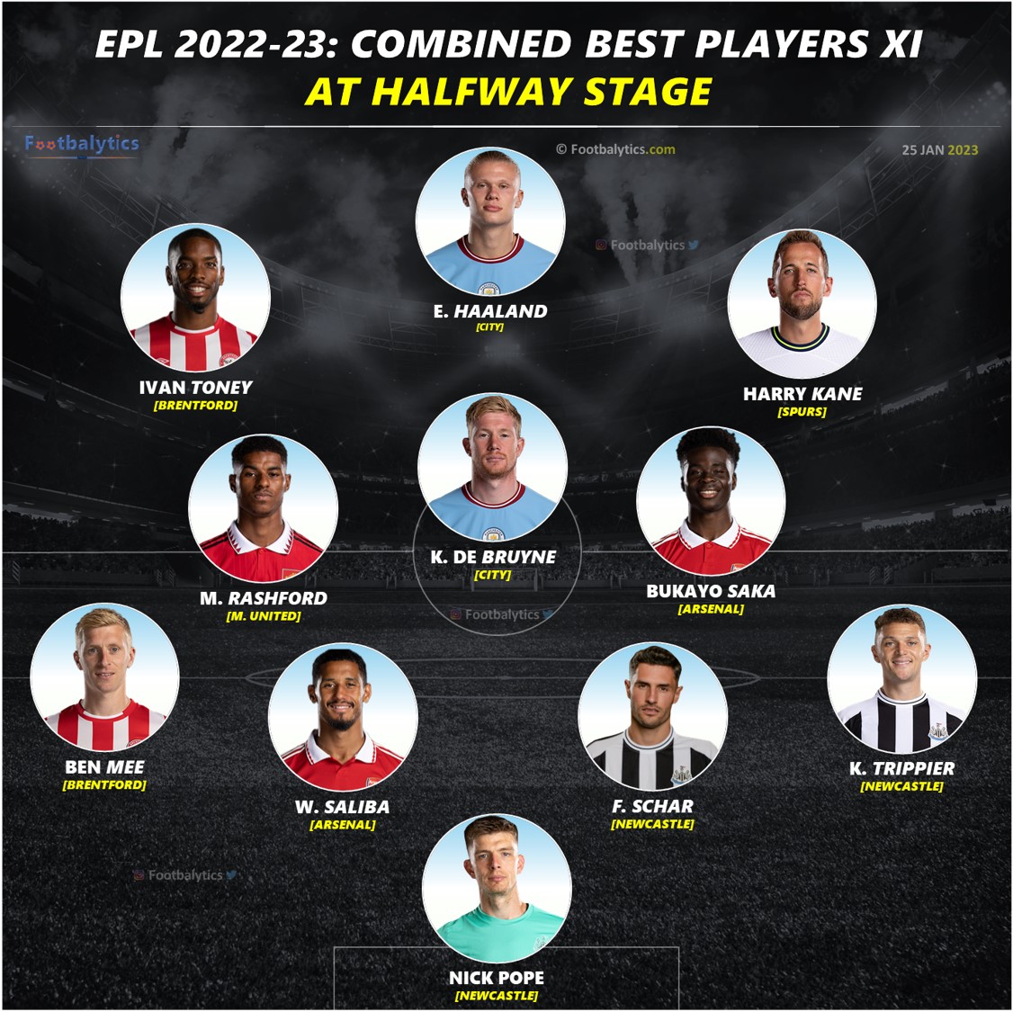 epl 2022-23 combined best players 11 at halfway stage