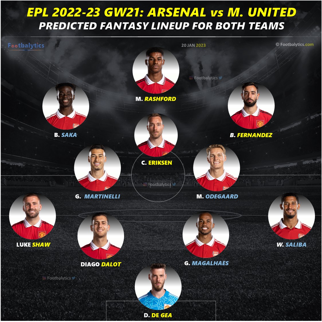 epl 2023 arsenal vs manchester united starting 11 lineup