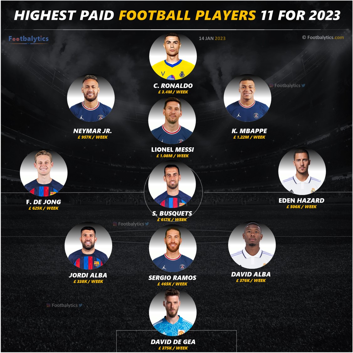 highest paid football players 11 in 2023