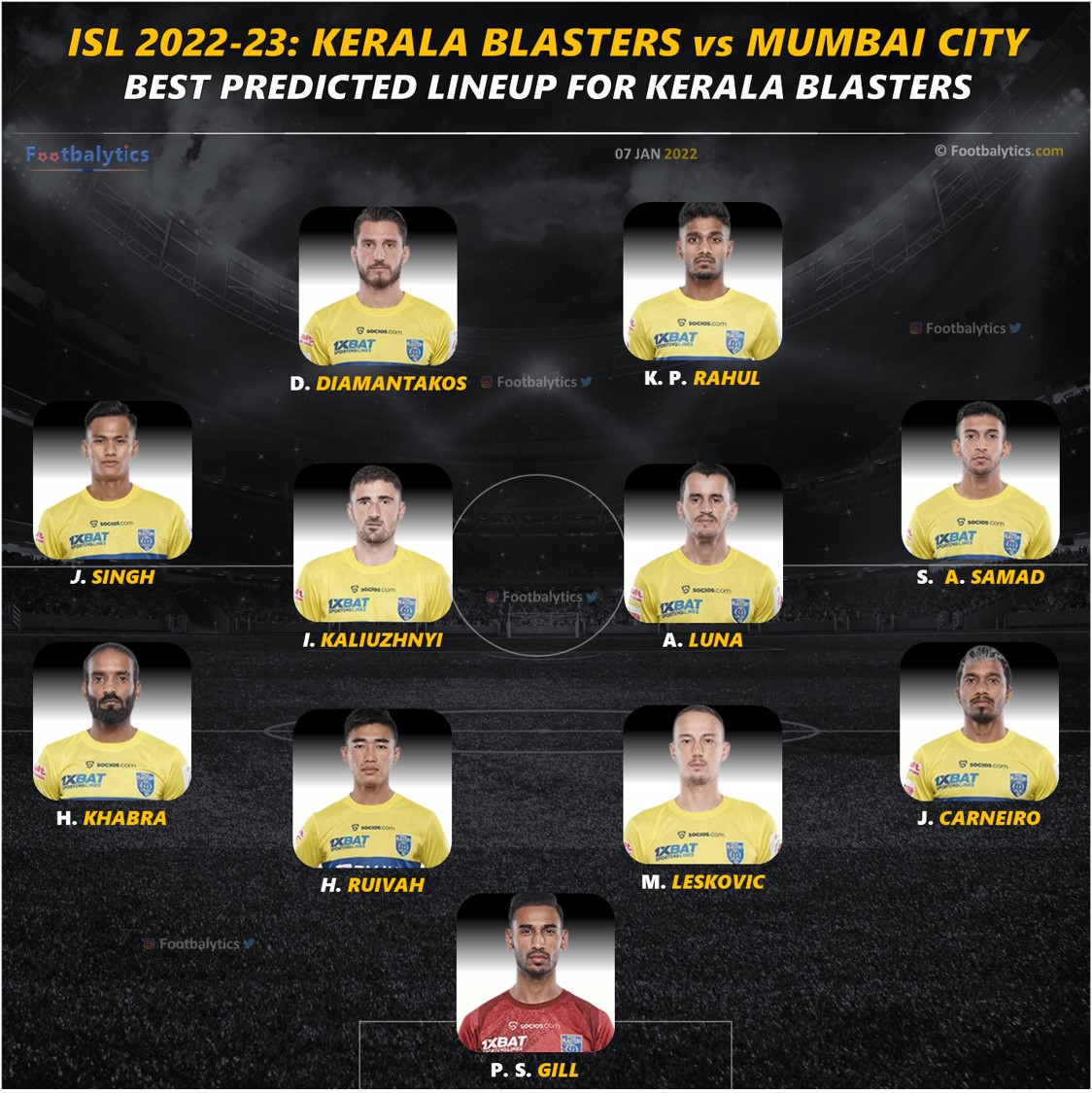 isl 2023 kerala blasters vs mumbai city fc predicted starting 11