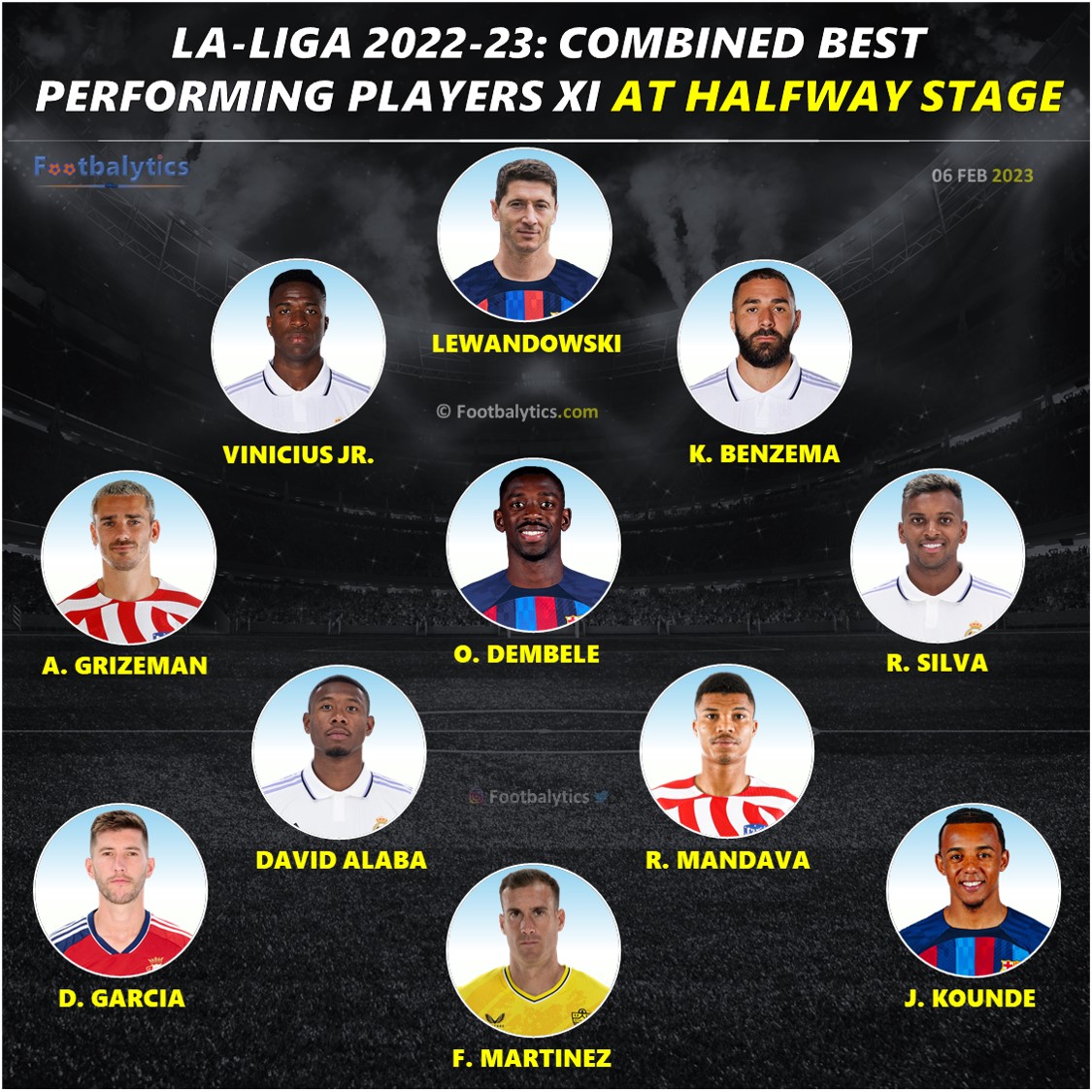 Exclusive: La Liga 2023 Mid-Season Best Performing 11