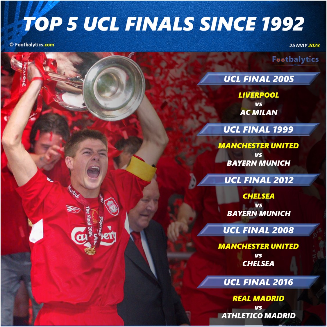 ranking top 10 ucl final from 1992 to 2023 footbalytics