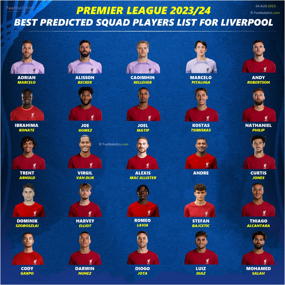 english premier league 2023-2024 best squad and players list for liverpool