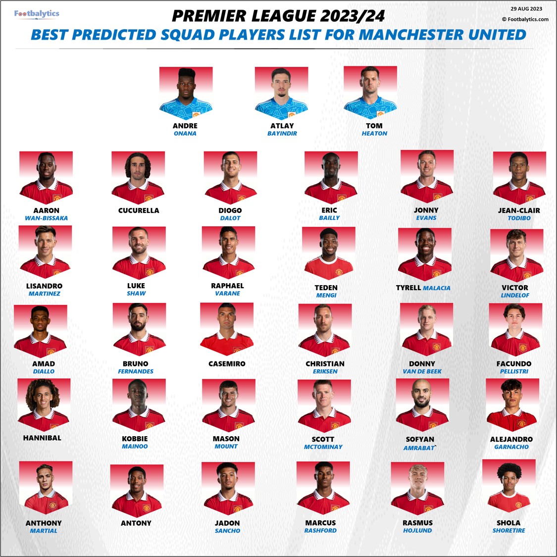 english premier league 2023-2024 best squad players list for manchester united
