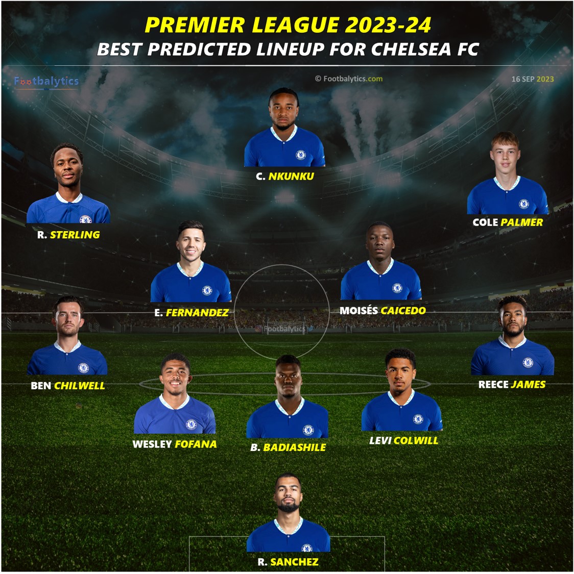 premier league 2023-2024 confirmed lineup for chelsea fc