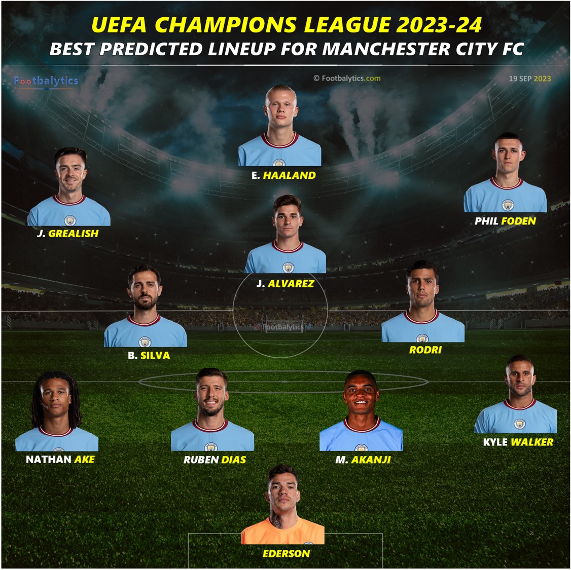 ucl 2023 manchester city confirmed starting 11