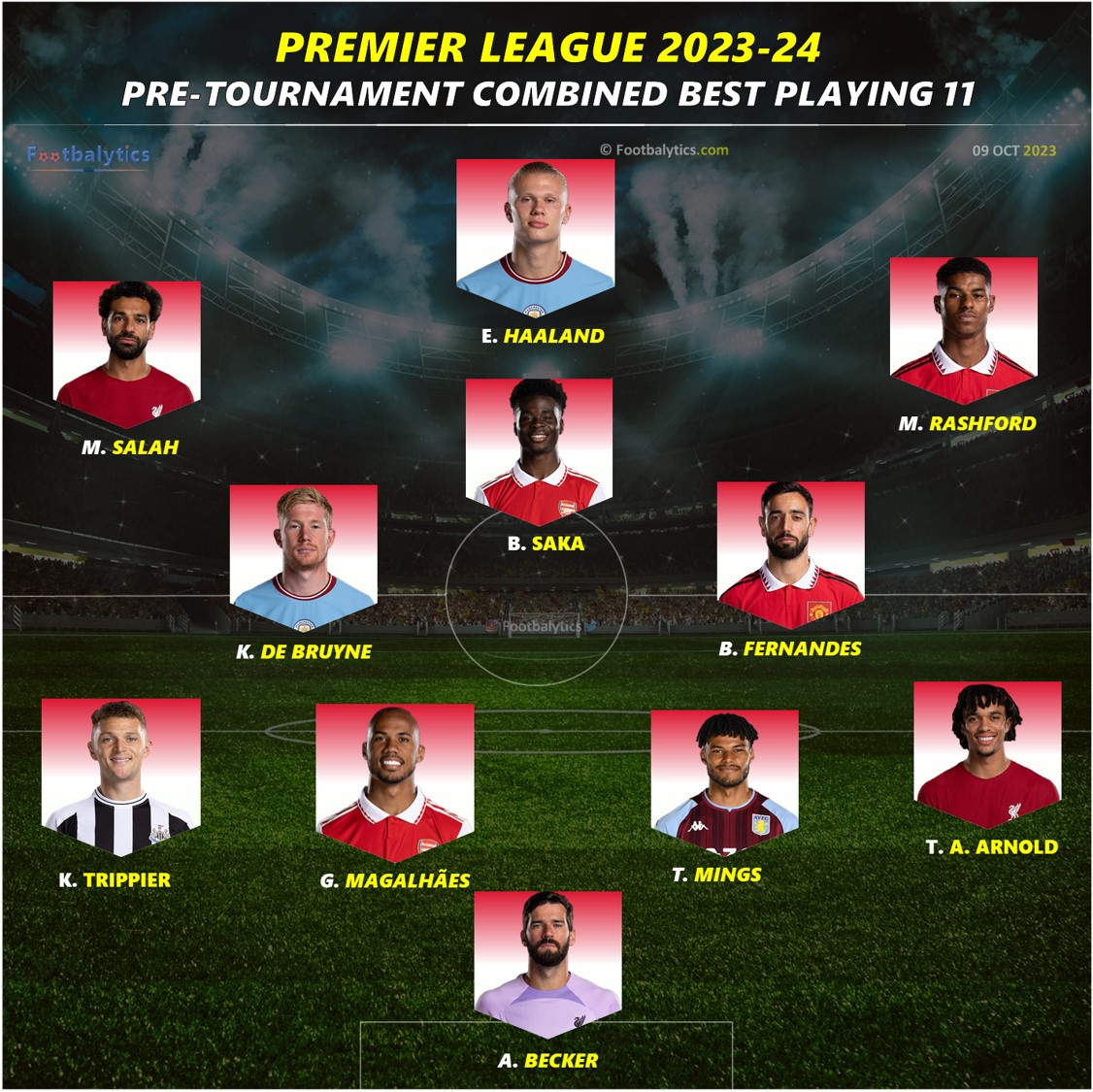 premier league epl 2023-2024 pre tournament best playing 11